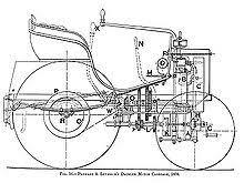 Louis-René Panhard y Emile Levassor