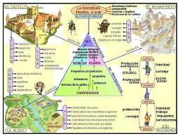 EDAD MEDIA DEL SIGLO V- XV