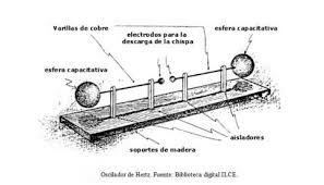 Primera transmisión de ondas electromagnéticas