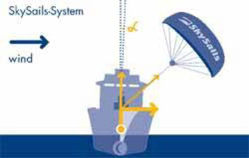 Estabilidad, estabilización y dirección