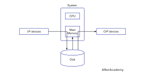 Manejo por Cola de Impresión (Generación 3)