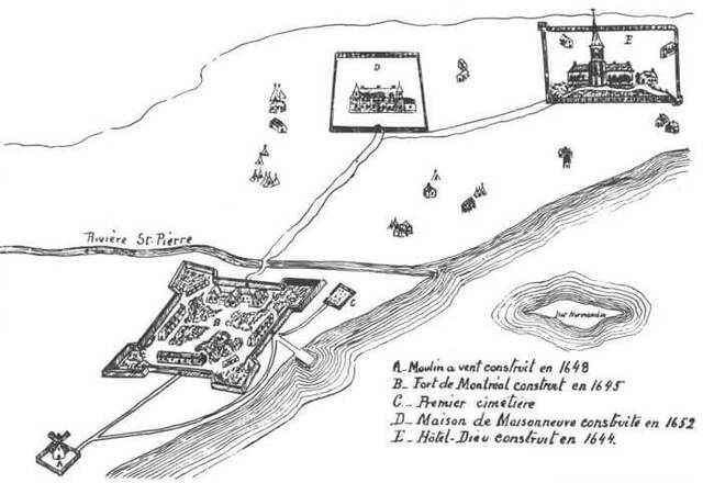 Fondation de la ville de Montréal (Ville-Marie)