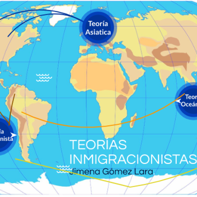 Timeline: Teorías migracionistas