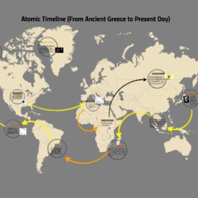 Timeline: Teorias de migracionistas