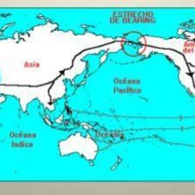 Timeline: Teorías Migracionistas