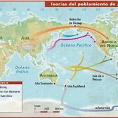 Timeline: teorías migracionistas