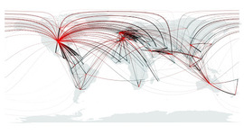 Timeline: Teorías migracioncitas