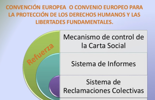Convenio Europeo de Derechos Humanos y de las Libertades Fundamentales