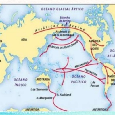 Timeline: Teorías migracionistas