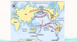 Timeline: Teorías migracionistas