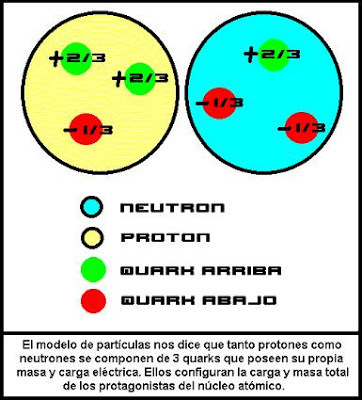 Entre 10-5 y 3 minutos