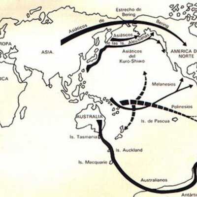 Timeline: Linea de tiempo Teorías sobre migracion