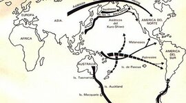 Timeline: Linea de tiempo Teorías sobre migracion
