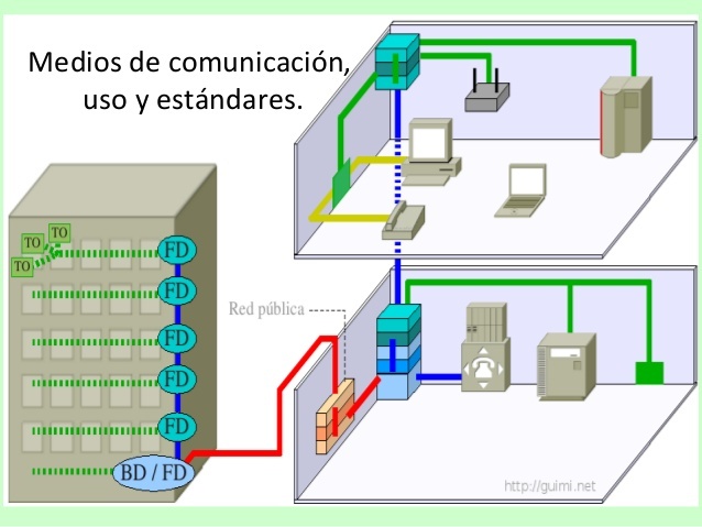 3a Generación 1965-1980
