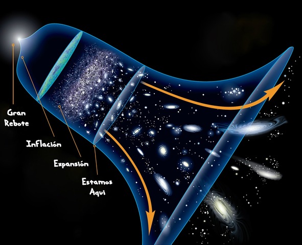 La teoría del "Gran Rebote"