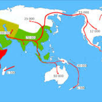 Timeline: Teorías migracionistas