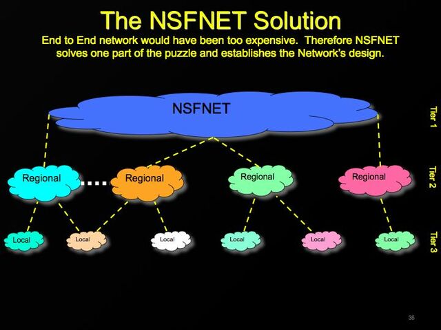 NSFNET