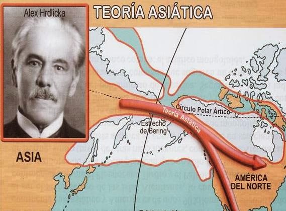 Teoría Asiática