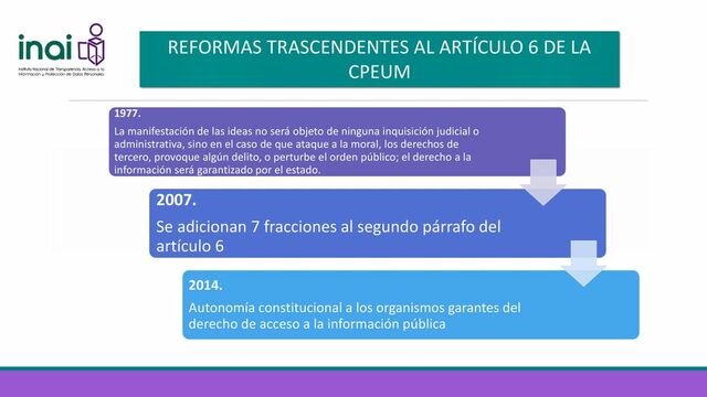 Reconocimiento Constitucional de la regulación de los datos personales.