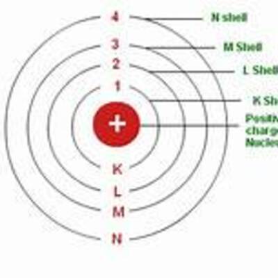 Timeline: Niels Bohr (Oct 7, 1885-Nov 18, 1962)