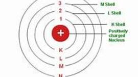 Timeline: Niels Bohr (Oct 7, 1885-Nov 18, 1962)
