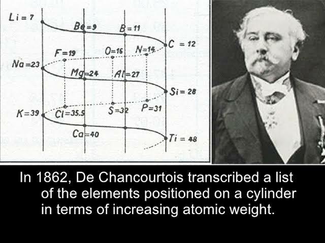 creation of first periodic table