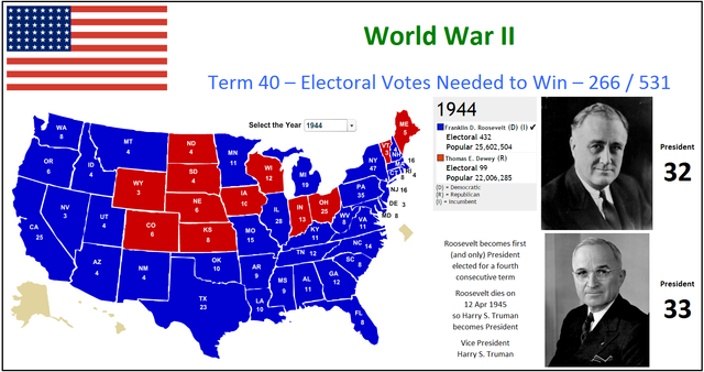 Presidential  election of 1944