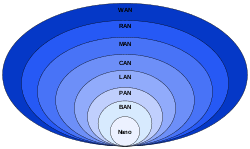 Wide-area Network