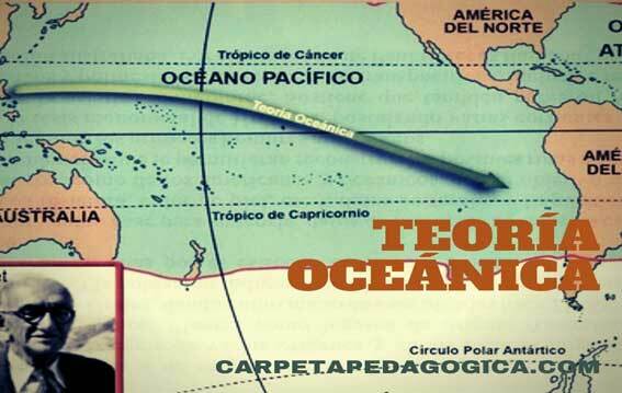 Teoría Oceánica