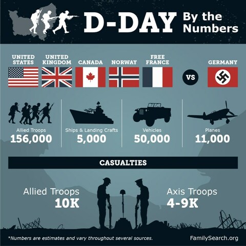 D-Day invasion