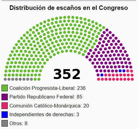 Cortes constituyentes por sufragio universal