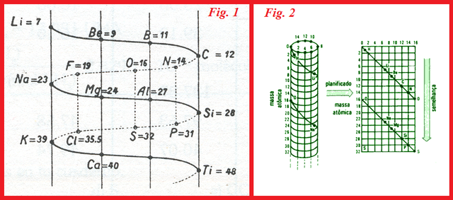 Hélice de Chancourtois