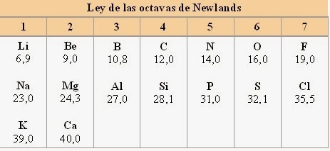 Octavas de Newlands