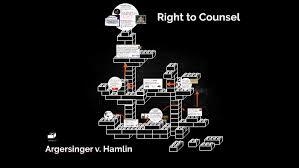 Argersinger v. Hamlin