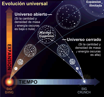 TEORÍA DEL UNIVERSO OSCILANTE