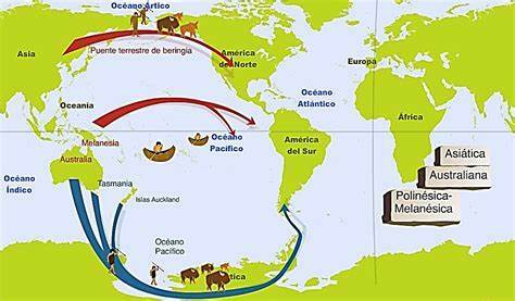 teoría australiana.