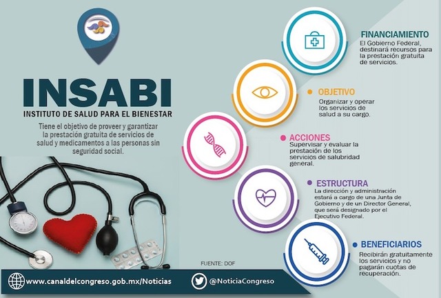 creación del Instituto de Salud para el Bienestar (INSABI)