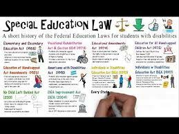 Education for All Handicapped Children Act