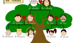 Timeline: Árbol genealógico y principales logros individualizados