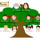 Árbol genealógico familia