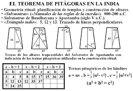 El triangle rectangle a la India