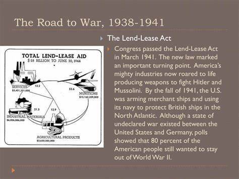 Congress passes the Lend Lease Act