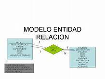 Entidad Relacion