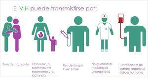 Virus de Inmunodeficiencia Adquirida (VIH)