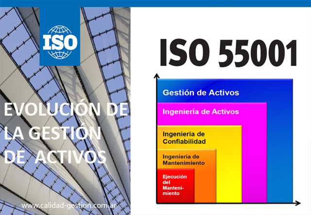 ISO 55001