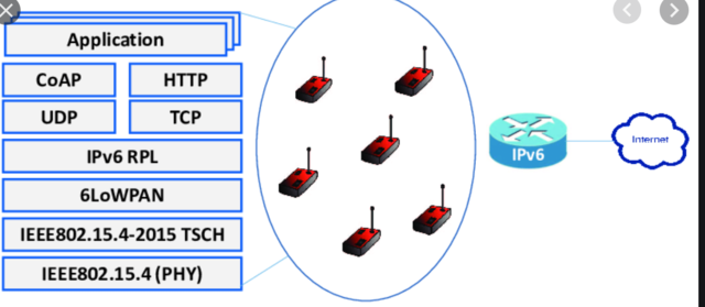 La primera propuesta oficial para convertir HTML en un estándar.