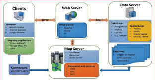 Web mapping