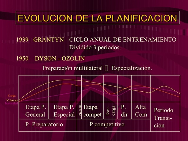 Primer sistema de entrenamiento