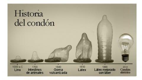 Avance científico: Descubrimiento del latex en preservativos.
