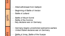 Timeline: timeline world war 1